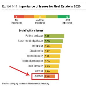 COVID-19 Real Estate Epidemics